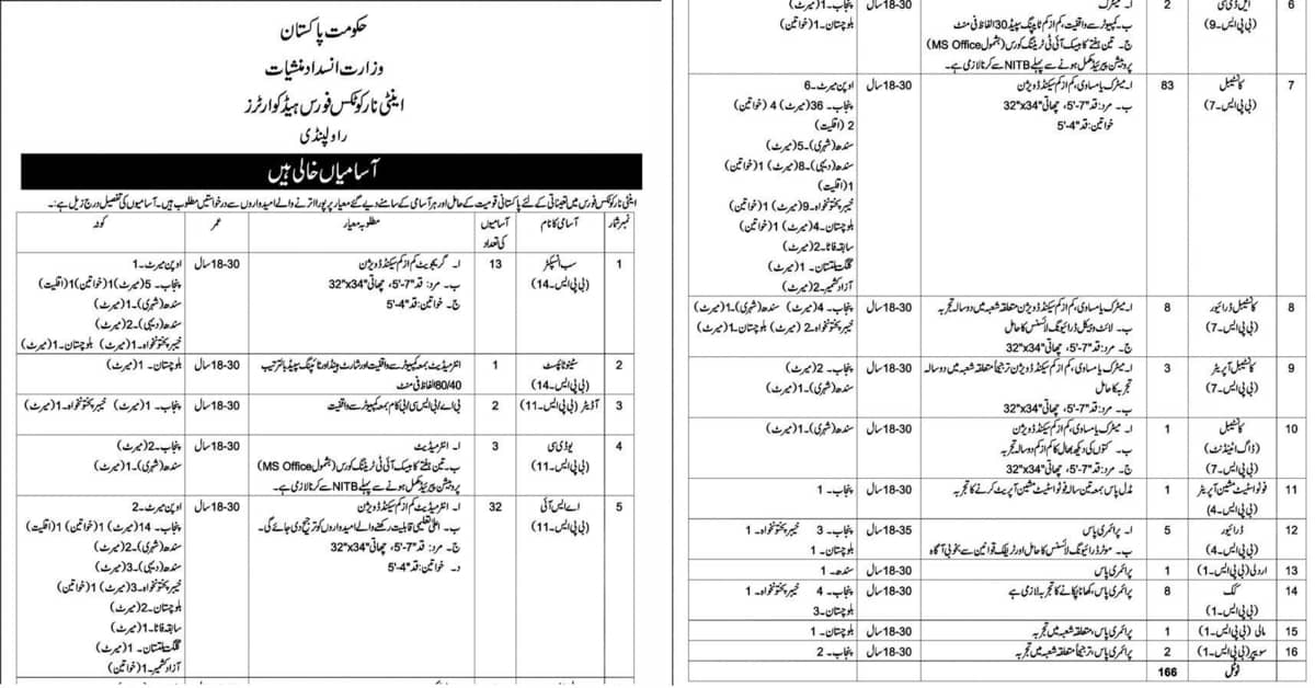 Anti Narcotics Force ANF Jobs 2022 Last Date - www.joinanf.pk