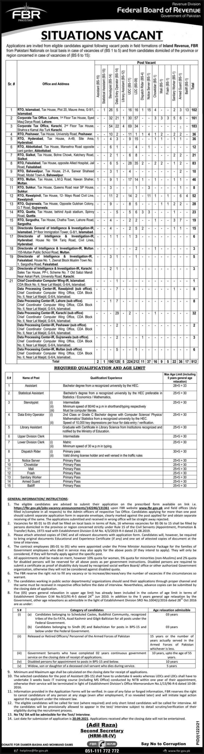 Federal Board of Revenue Islamabad FBR Jobs 2022