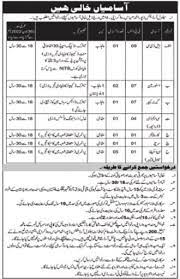 Pak Army Jobs at Central Ordance Depot Rashid Minhas Road Karachi at Central Ordance Depot Rashid Minhas Road Karachi