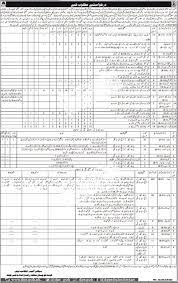 Agriculture Department Balochistan Jobs 2022 (1166+ Vacancies)