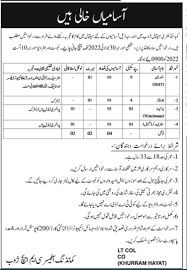 Combined Military Hospital CMH Zhob Jobs 2022