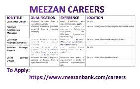 Meezan Bank Jobs Vacancies 2022 {www.meezanbank.com}