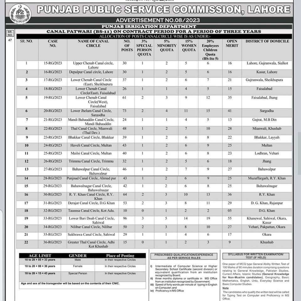 ppsc canal patwari Jobs 2023