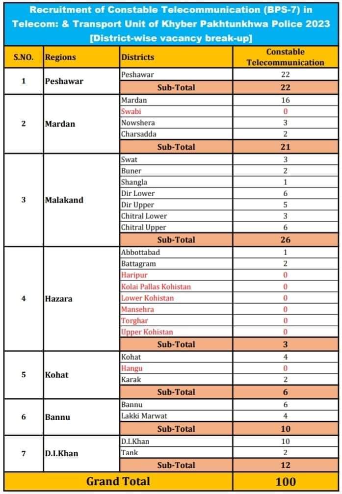 KPK Constable Telecommunication Jobs Vacancies 