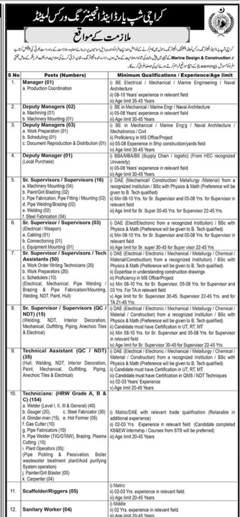 Karachi Shipyard Engineering Works Jobs 2023