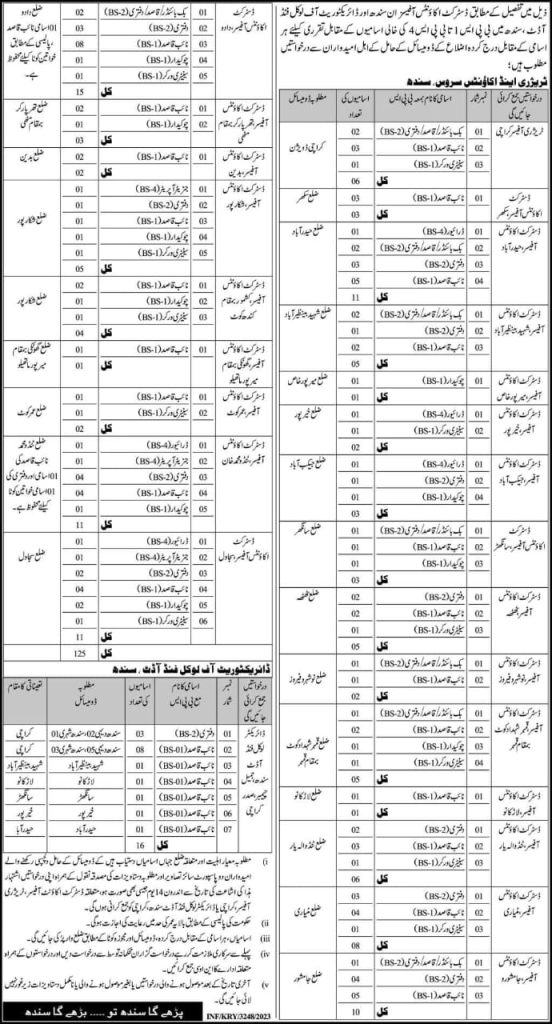 Sindh Finance Department Jobs 2023